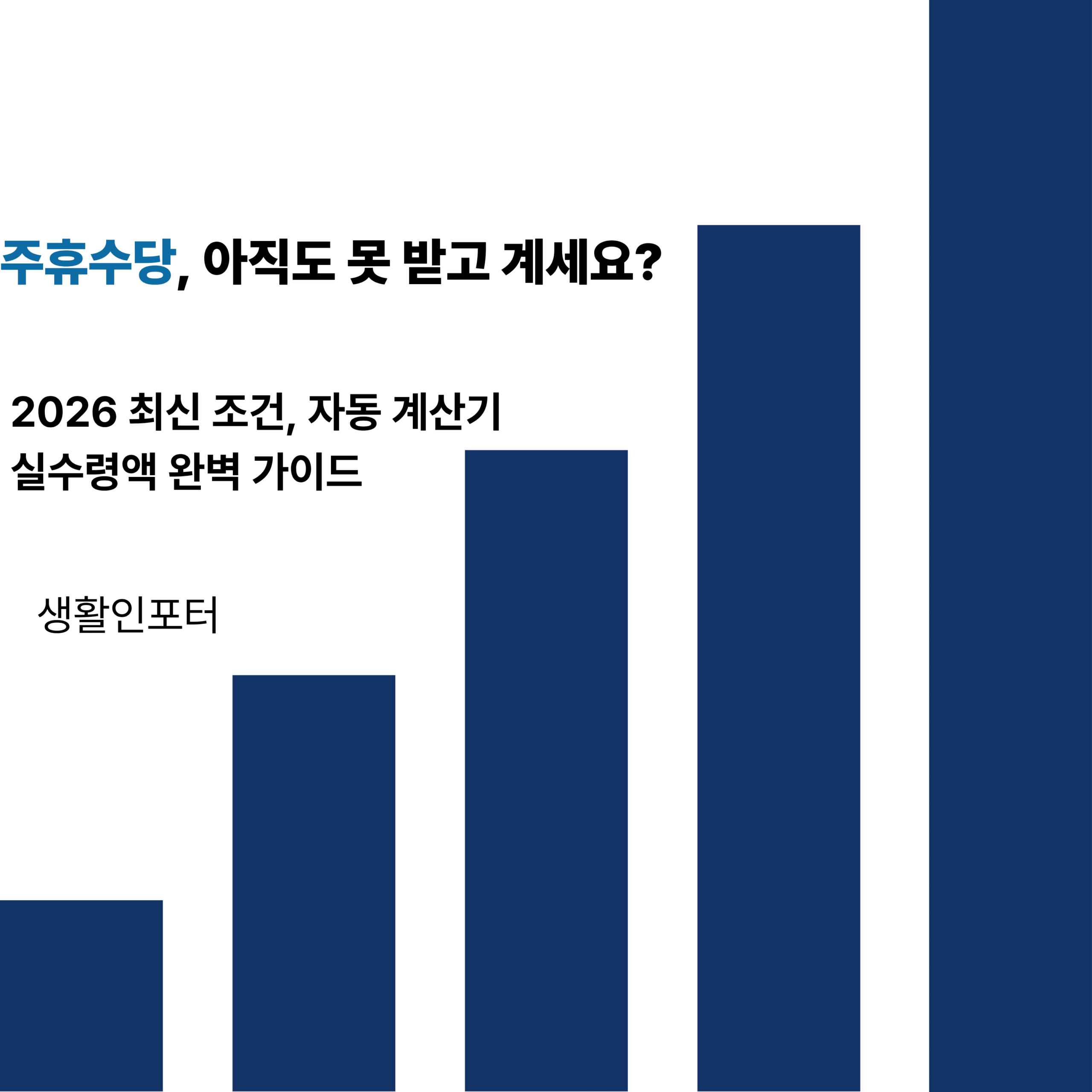 주휴수당 완벽 가이드 대표 이미지. 우상향하는 파란색 막대 그래프를 배경으로 '주휴수당, 아직도 못 받고 계세요?'라는 핵심 질문과 '2026 최신 조건, 자동 계산기, 실수령액 완벽 가이드'라는 부가 정보가 명시되어 있음.